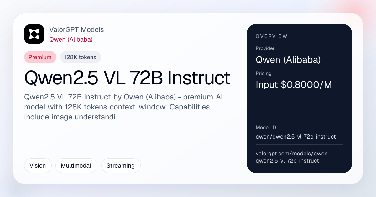Qwen2.5 VL 72B Instruct